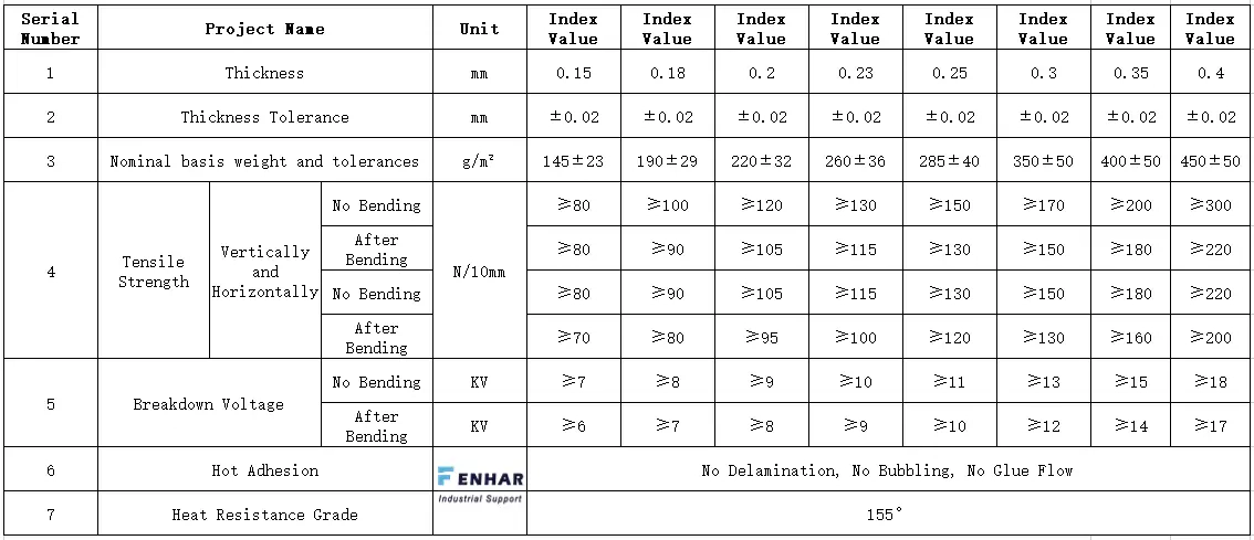 Electrical Insulation 6641 DMD-F Composite Paper Product Parameters