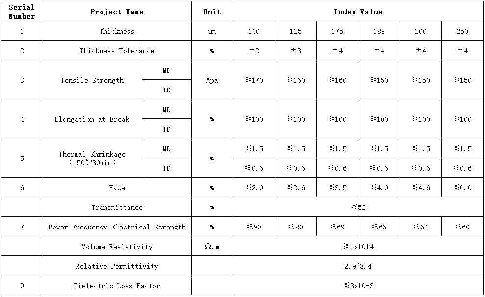 Electrical Insulation PET 6021 Milky White Polyester Film Product Parameters