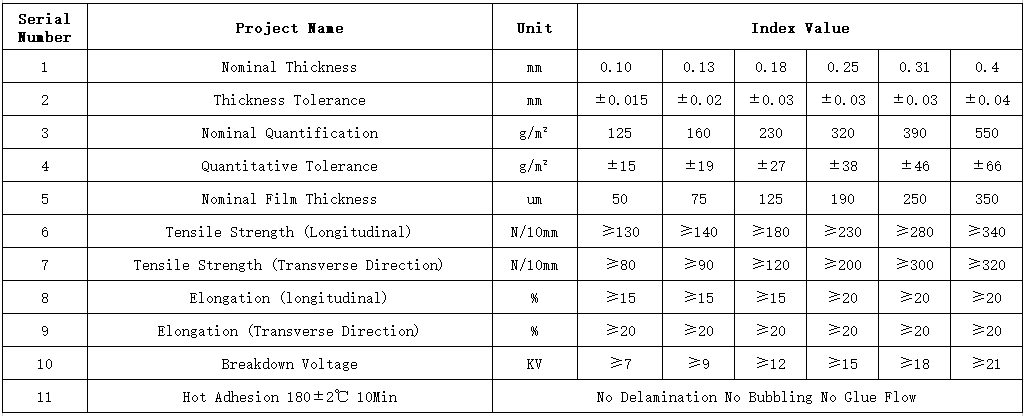 6642 NM Insulation Nomex Aramid Paper Product Parameters