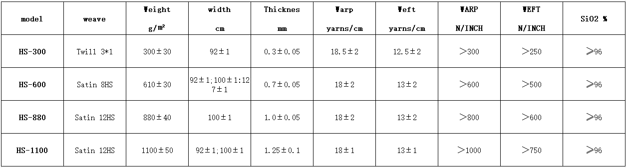 Silica Fabric Tabular Data