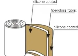 silicone coated fiberglass fabric size and composition