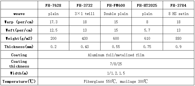 Spécification du tissu de fibre de verre revêtu d'aluminium