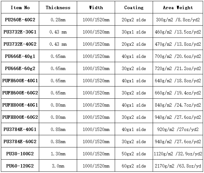 Data for PU-belagt glasfiberstof