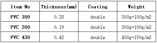 Parameters glasvezelweefsel met PVC-coating