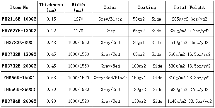 Silicone Coated Fiberglass Fabric Specification