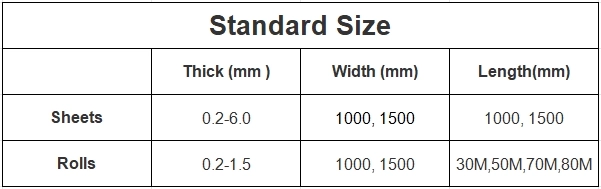 Flexible Expanded Graphite Sheet Roll Data