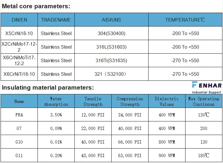 Glass Reinforced Epoxy with Metal Core Data