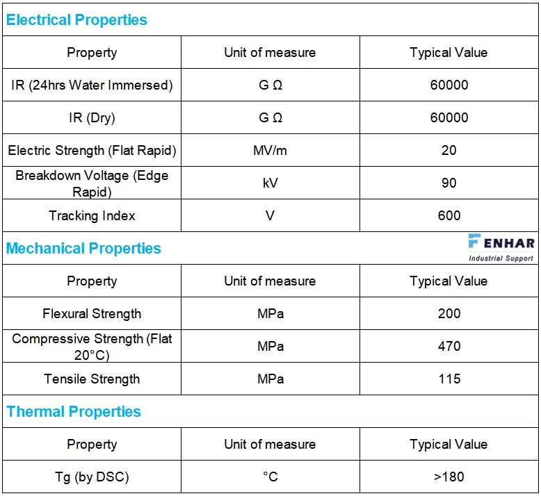 FHEP180 Epoxy Polyster Composite Sheet Data